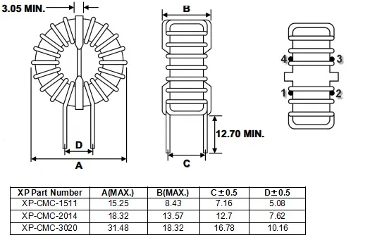 Inductor de bobina de estrangulamiento de modo común nanocristalino de 10A 20mh