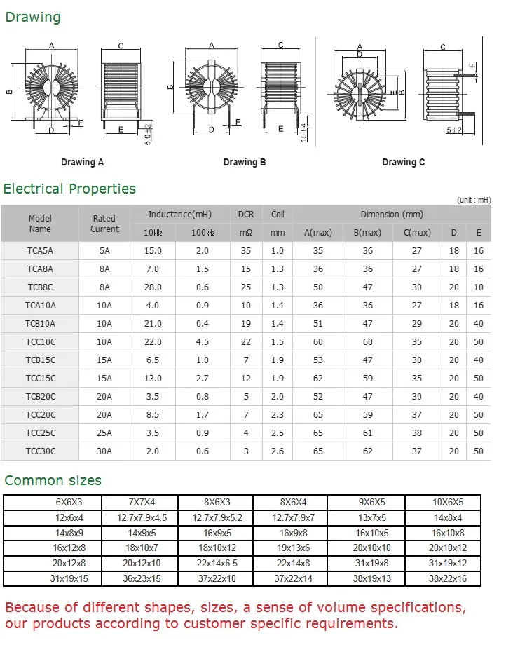 Inductor de bobina de estrangulamiento de potencia de modo común toroidal de alta corriente