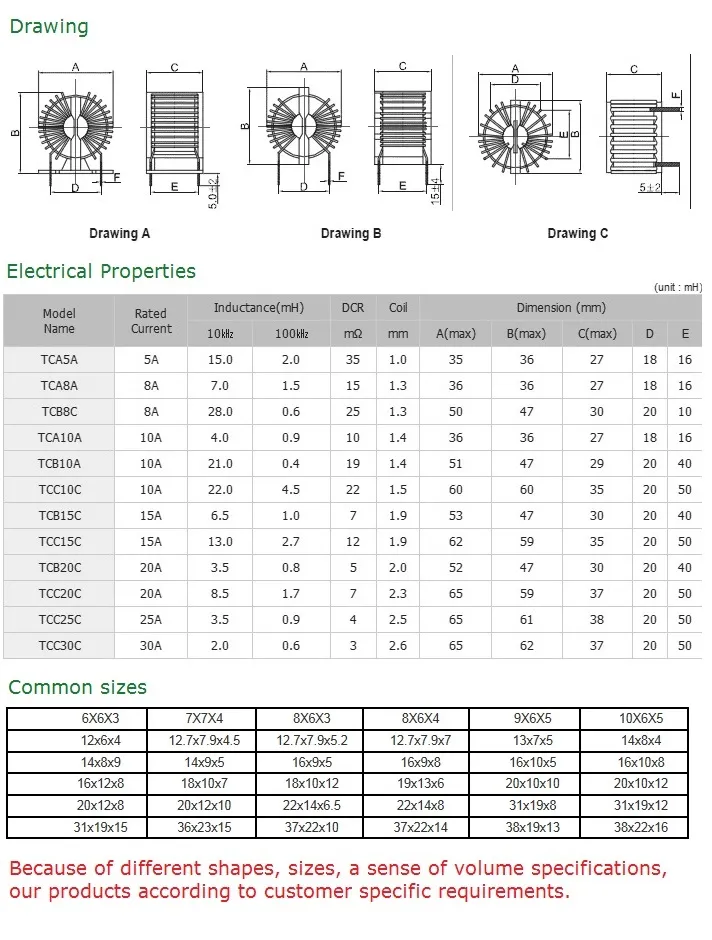 Inductor de modo común de alta corriente para equipos IT