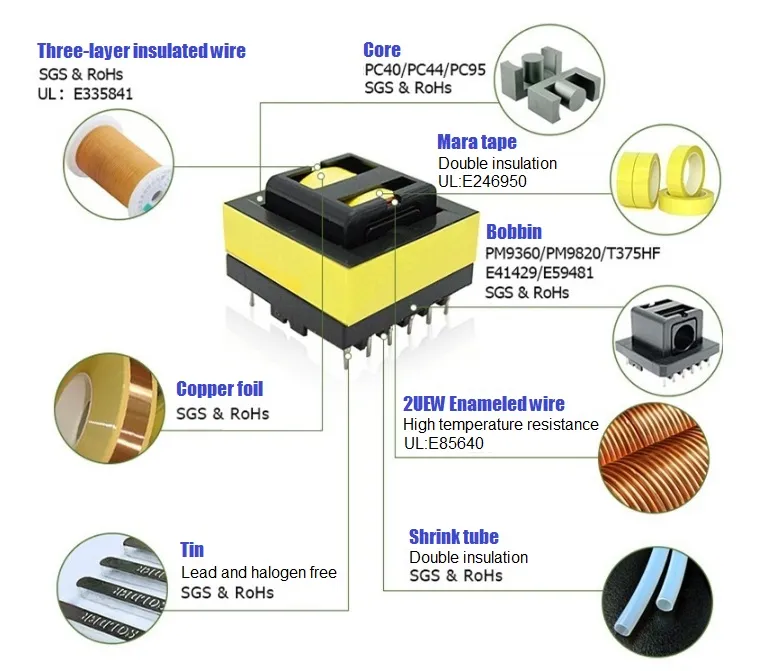 Transformador de potencia de alta frecuencia tipo Etd5922 con láminas de cobre y cables Litz utilizados para calentadores de inducción