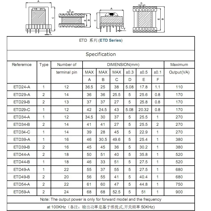 Transformador de alta frecuencia tipo SMD Etd Core